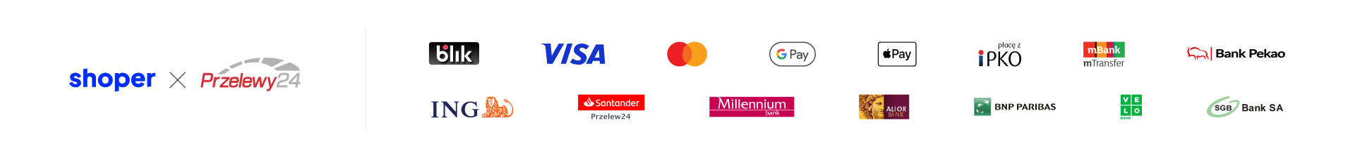 Płatności Shoper